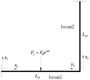 Geometrical description and coordinate system for the L-shaped beam