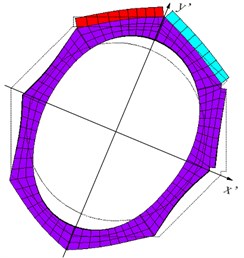 Two in-plane bending modes: a) mode A; b) mode B