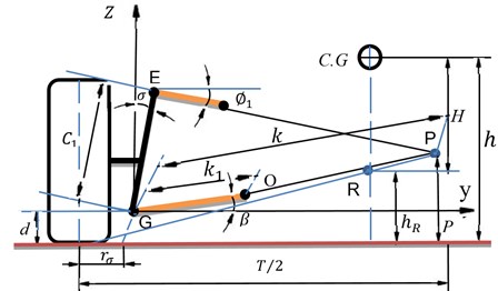 Centre of gravity height (h) and distance between centre of gravity and roll centre (H)  are added by geometry of double wishbone suspension system [37]