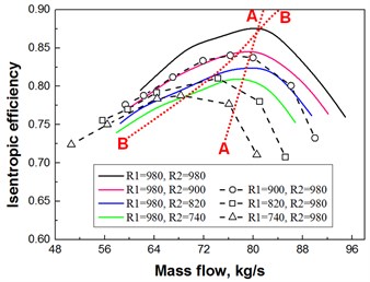 Counter-rotating fan characteristic curves of isentropic efficiency