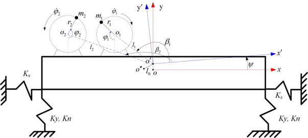 Dynamical model of the vibrating system powered by dual asymmetric exciters