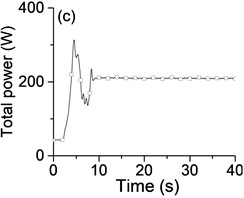 a) The experimental results of dual asymmetric exciters operating in the sub-resonant state, b) the rotational velocity of two exciters, c) the phase difference 2α between exciter 1 and exciter 2, d)-f) the total power supply of the vibrating system, g)-h) the acceleration on the left (middle, right) side of the vibrating frame. The motion path on the left (middle, right) side of the vibrating frame in steady state