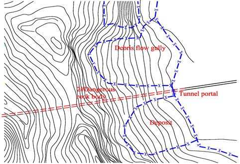 Diagram of tunnel geography