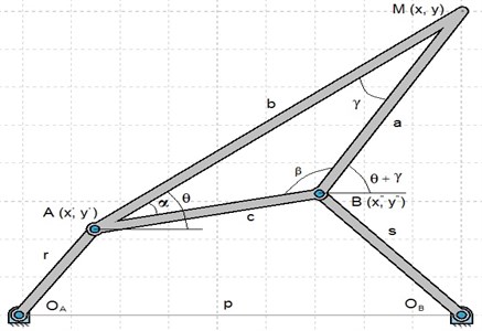 Coordinate system and notations used to derive equation of coupler curve