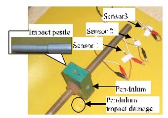 Experimental setup for the impact experiments  and the corresponding acoustic emission signals of the epoxy glass-fiber plate