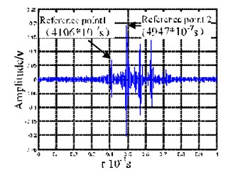 Merged signals of IMF2 and IMF3 from EMD decomposition  and local time-frequency diagram for the merged signals