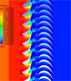 Static pressure contours under the low mass flow