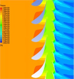 Static pressure contours under design condition
