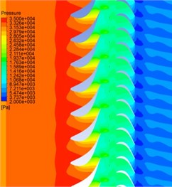 Static pressure contours under the high mass flow