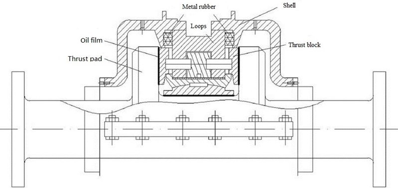 Embedded metal rubber thrust bearing principle diagram