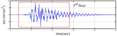Responses of five-story frame subjected 60 % Kobe earthquake  and the corresponding Fourier spectra