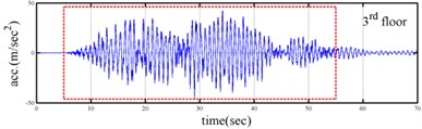 Simulated responses of a three-story time-varying shear building  and the corresponding Fourier spectra
