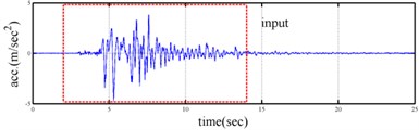 Responses of five-story frame subjected 60 % Kobe earthquake  and the corresponding Fourier spectra