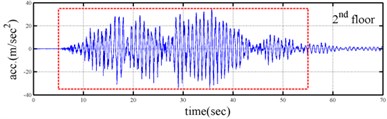 Simulated responses of a three-story time-varying shear building  and the corresponding Fourier spectra