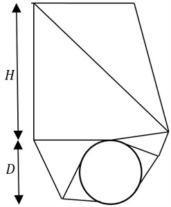 The comparison between rigid-block mechanism and failure mechanism obtained by this method NS-FEM. For the case: H/D= 3, γD/c'= 1, S/D= 3.5, ϕ'= 10°, smooth interface