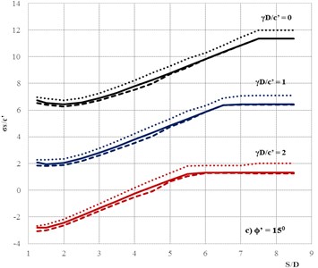 Comparisons of the stability numbers between present method  and Yamamoto et al. [17]. For the case H/D= 3, smooth interface