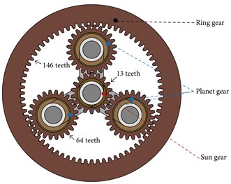 Schematic map of planetary gearbox structure