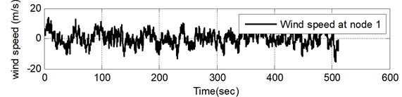 Fluctuating wind velocity samples at nodes 1, 2 and 7 (U= 30 m/s)
