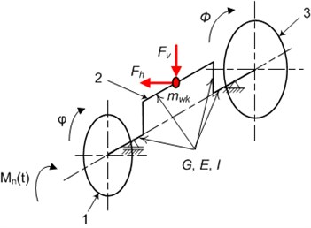 The model of the crankshaft of one piston.  1 – flywheel, 2 – crankshaft, 3 – torsional vibration damper