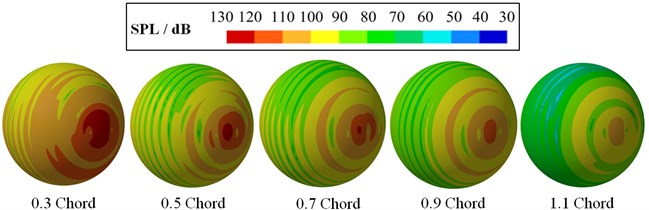 Contour of far-field radiation noises of the CRF under different axial spacing
