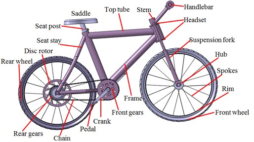 Simplified geometric model of bicycles