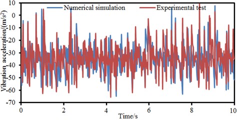 Comparison of vibration accelerations between experiment and simulation