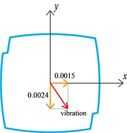 drift angle between geometrical axes and modal vibration direction