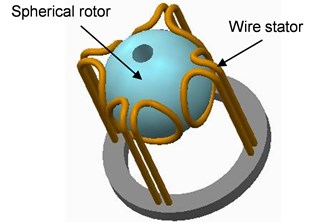 Schematic diagram of micro spherical ultrasonic motor
