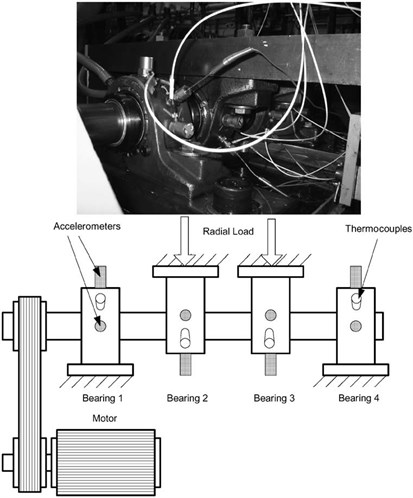 Bearing test rig and sensor placement illustration