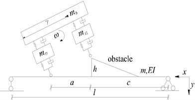 The vehicle-bridge coupling model of vehicle bumping process