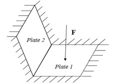 Geometrical model of L-shaped plate