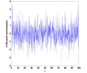 The comparison between the first and the second generation wavelet denoising