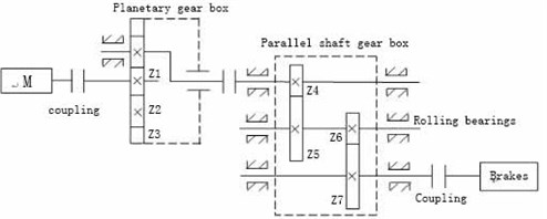 The diagram of the gear transmission