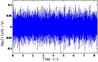 Amplitude spectrum of vibration signal