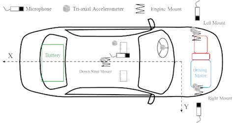 Schematic diagram of the transducer set-up