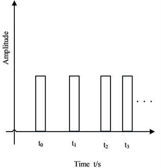 Rotational speed pulse signal