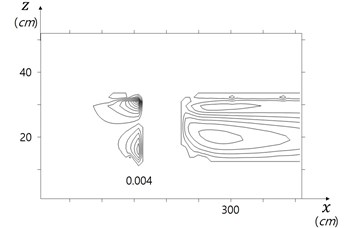 Traditional vorticity vs curvy vorticity