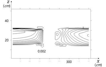 Traditional vorticity vs curvy vorticity