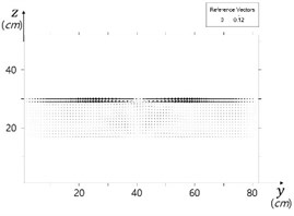 Three-dimensional flow behind cylinder