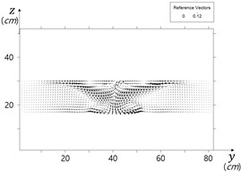 Three-dimensional flow behind cylinder