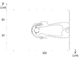 Scour depth due  to bed shear stress