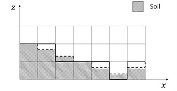 Modification of grid in the vertical direction