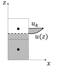 Assumption of horizontal velocity distribution in the vertical direction