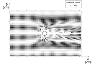 Computed bed flow field showing horseshoe vortex in front of cylinder