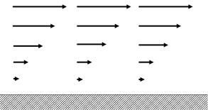 a) Vorticity for shear flow b) curvy vorticity