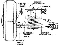 Schematic of McPherson suspension