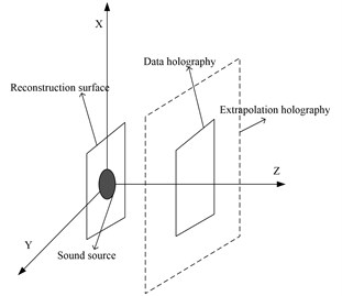 The data extrapolation diagram