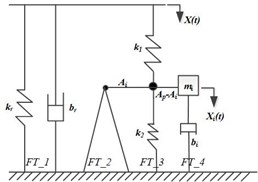 Low frequency, large amplitude linear model