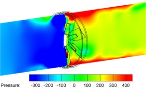 Pressure contours of the arc bending  plate fan (LES Model)