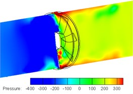 Pressure contours of the forward-skewed  fan (LES Model)